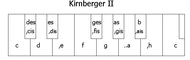 kirnberger2