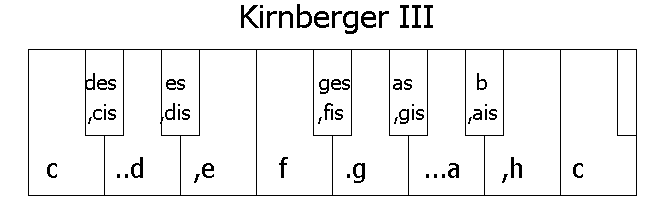 kirnberger3