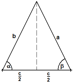 Gleichscenkliges Dreieck