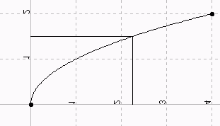 y=x^2 gedreht und gespiegelt