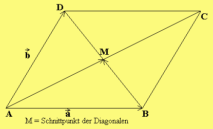 Diagonalen im Parallelogramm