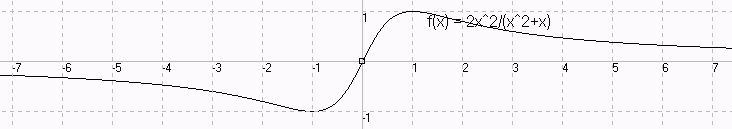 y=2x^2/(x^3+x)