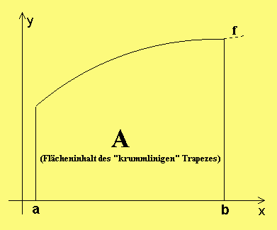 Integral ueber [a,b]