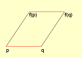 Paralleogramm pqf(p)f(q)