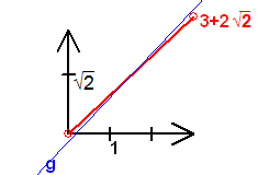 q(sqrt(2))