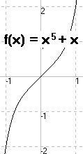y=x^5+x