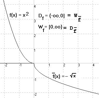 f(x)=x^2 fuer x <=0