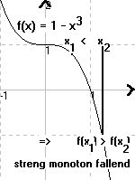 y=1 - x^3 streng monoton fallend