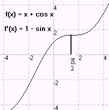 f(x)=x+cosx